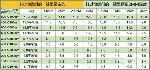 美缝省钱大作战 七步轻松DIY